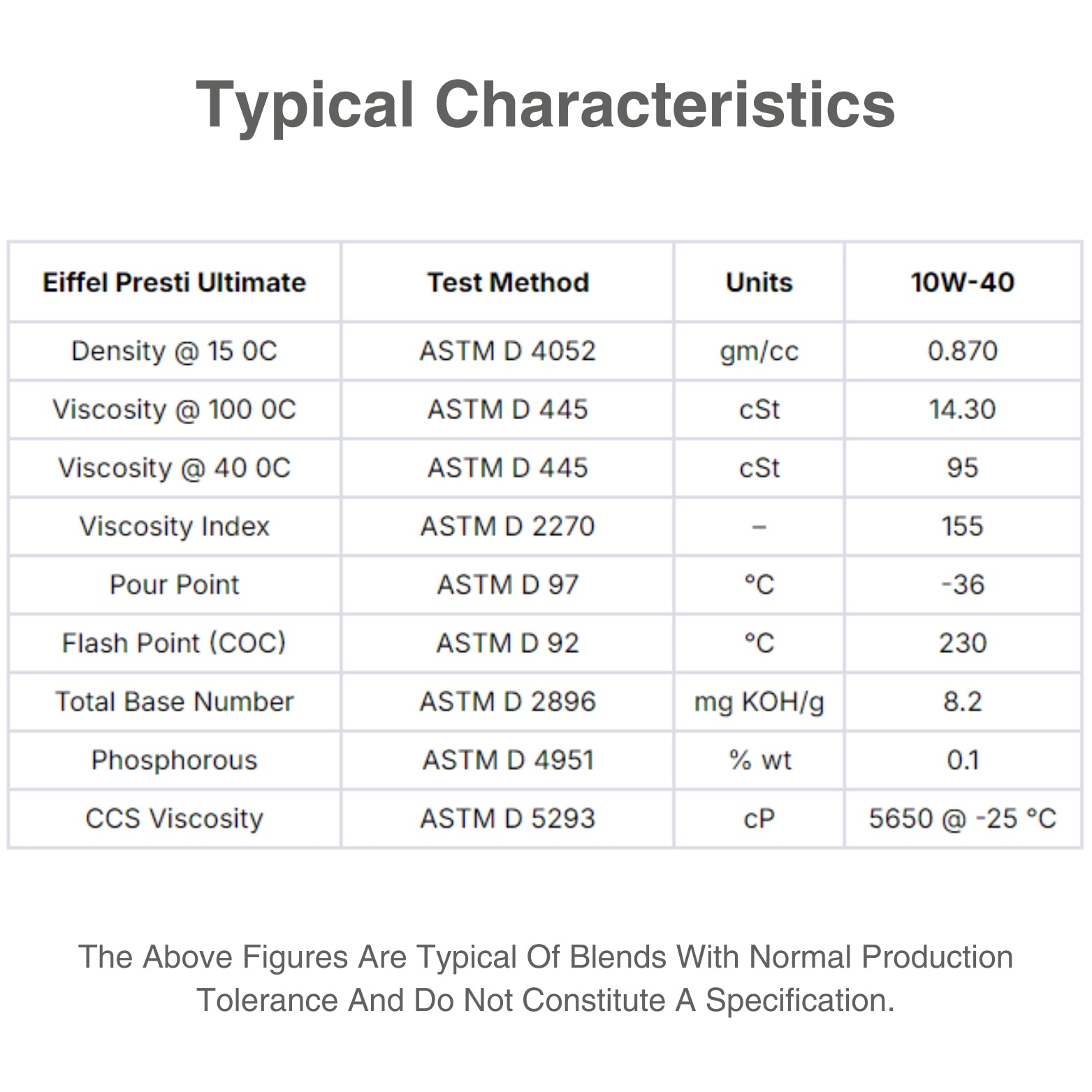 10W-40 Full Synthetic Engine Oil SN/CF - CHARACTERISTIC TABLE