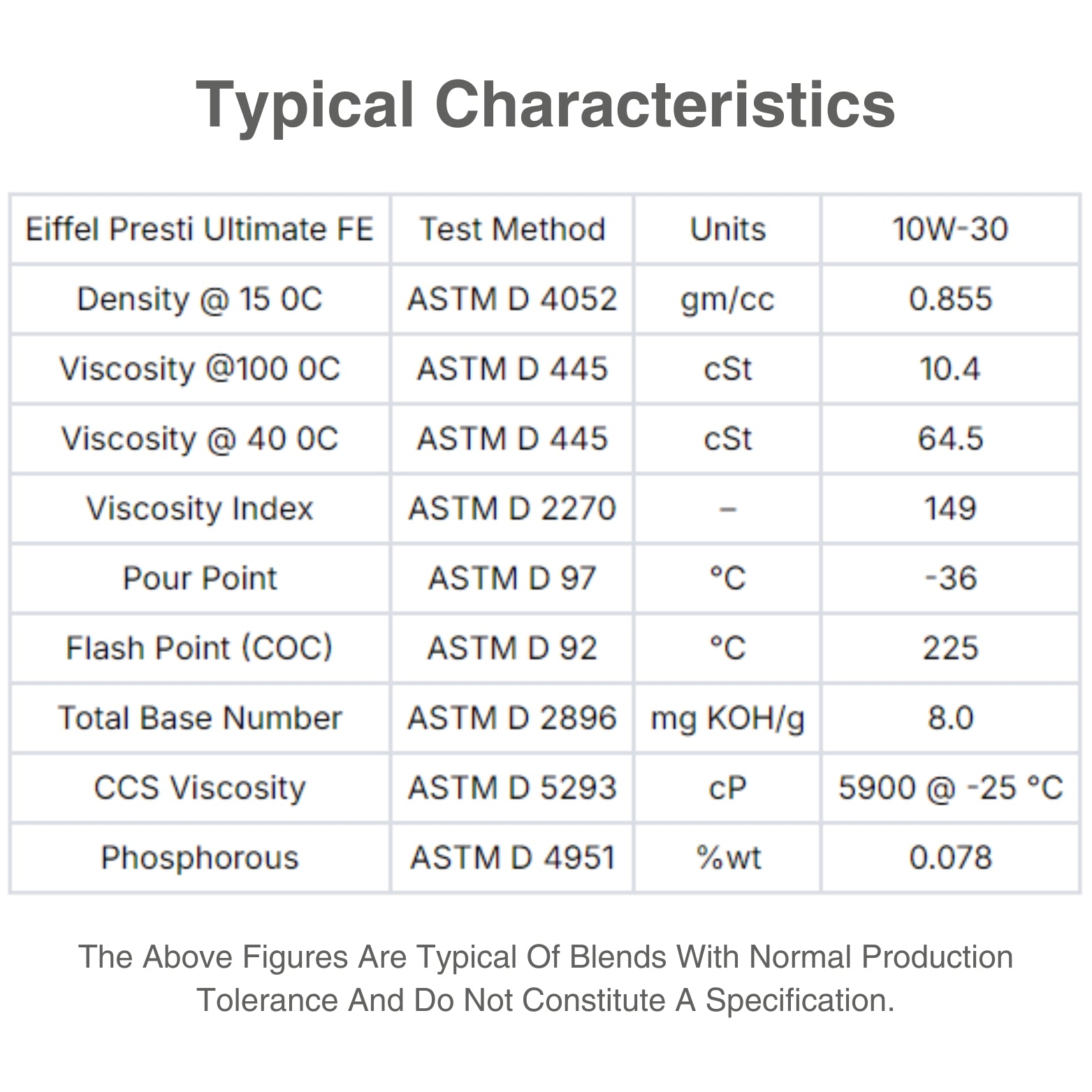 10w30 full synthetic oil characteristic table