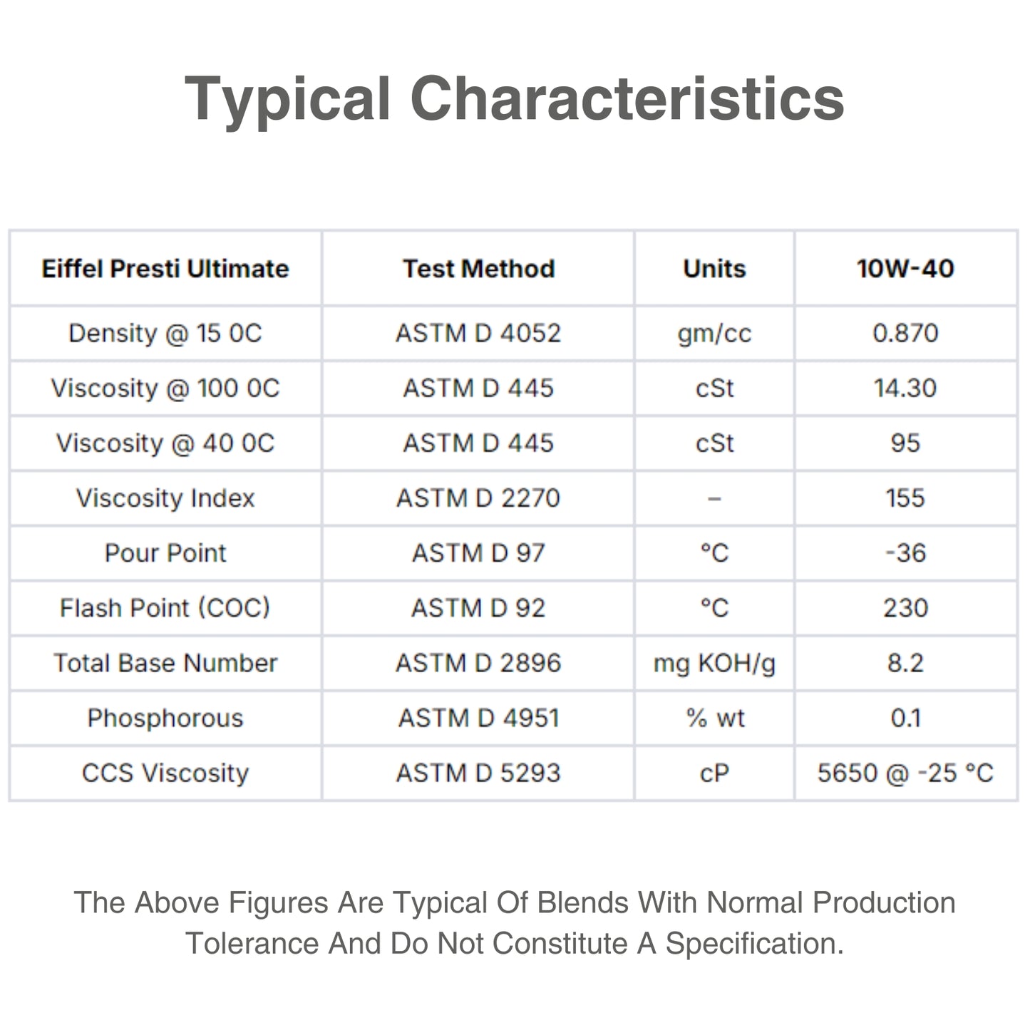 10w40 oil semi synthetic characteristic table