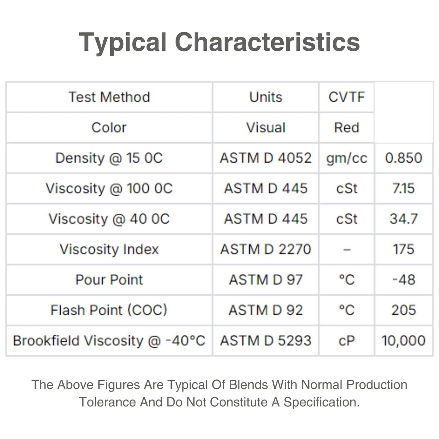 transmission fluid for cvt transmission - characteristic table