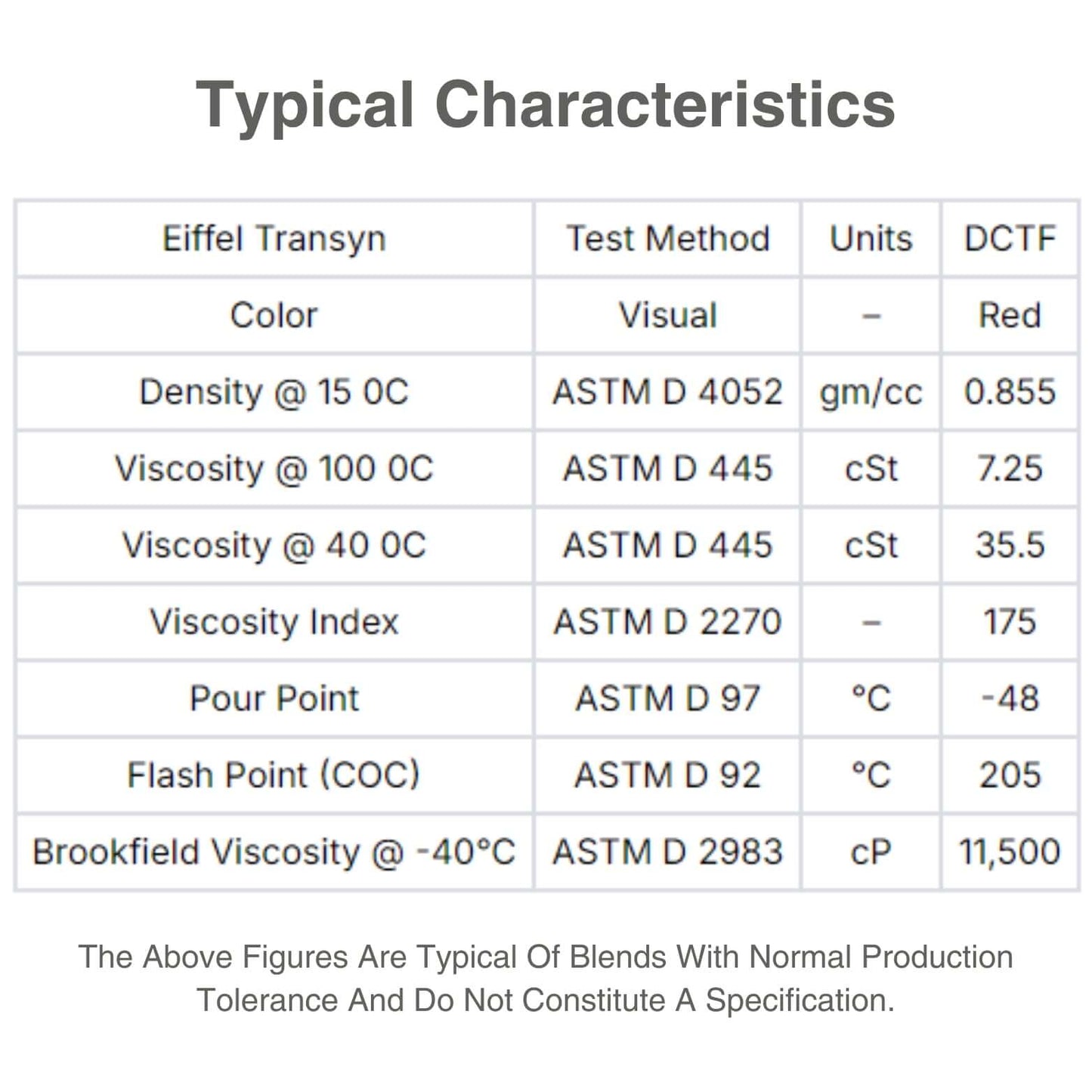 dct transmission fluid characteristic table