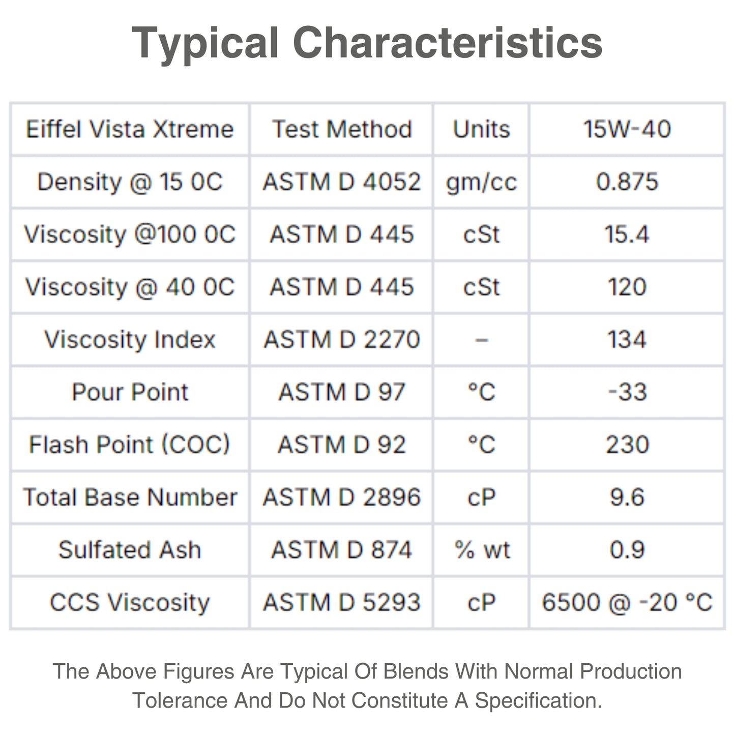 EIFFEL VISTA EXTREME 15W40 FULLY SYNTHETIC DIESEL ENGINE OIL CK4/SN CHARACTERISTIC TABLE