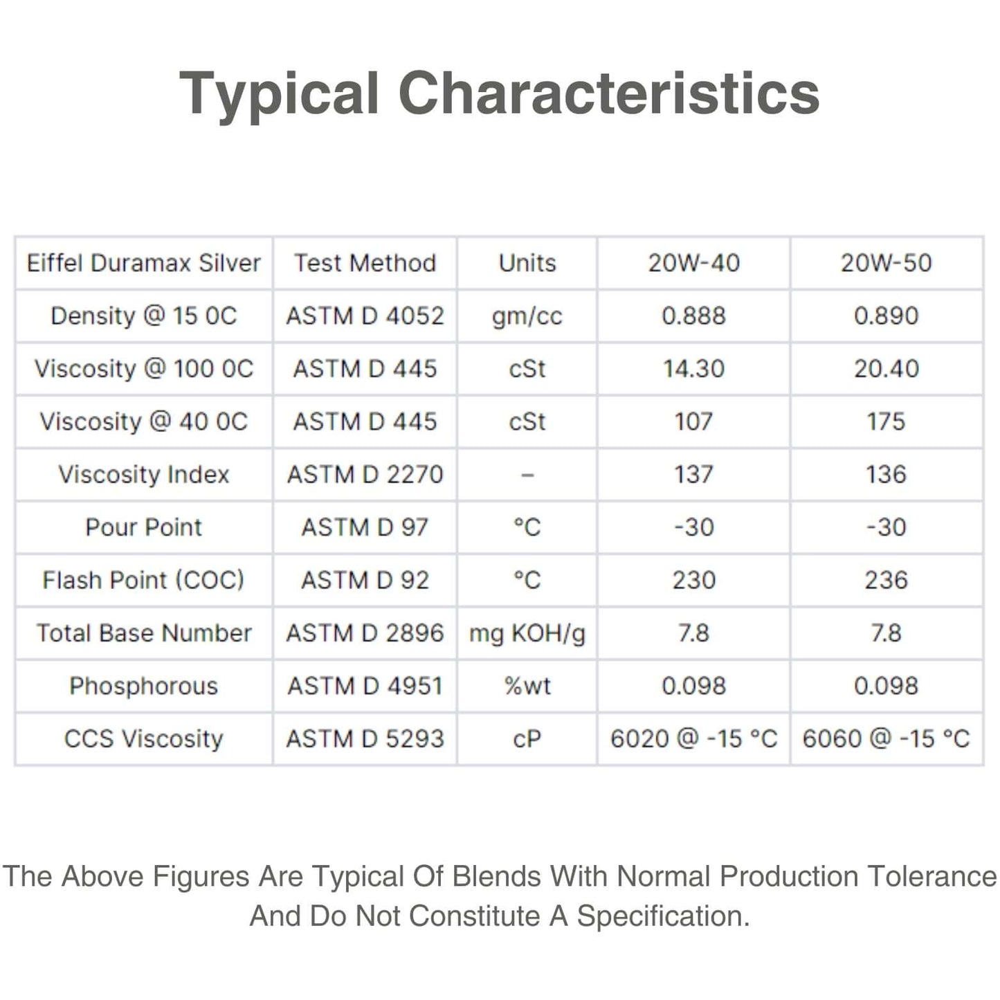 Duramax_Silver_20W-50_Mineral_Engine_Oil_SLCF-Characteristic_table