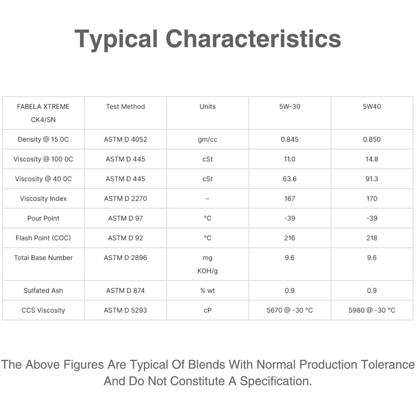 Fabela_Xtreme_5W-30_Full_Synthetic_Diesel_Oil_CK-4/SN - Characteristic_Table