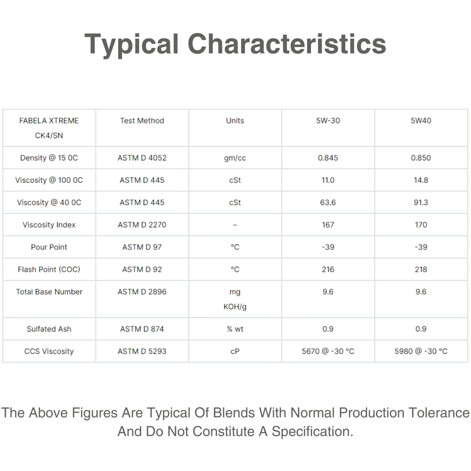 Fabela_Xtreme_5W-30_Full_Synthetic_Diesel_Oil_CK-4/SN - Characteristic_Table