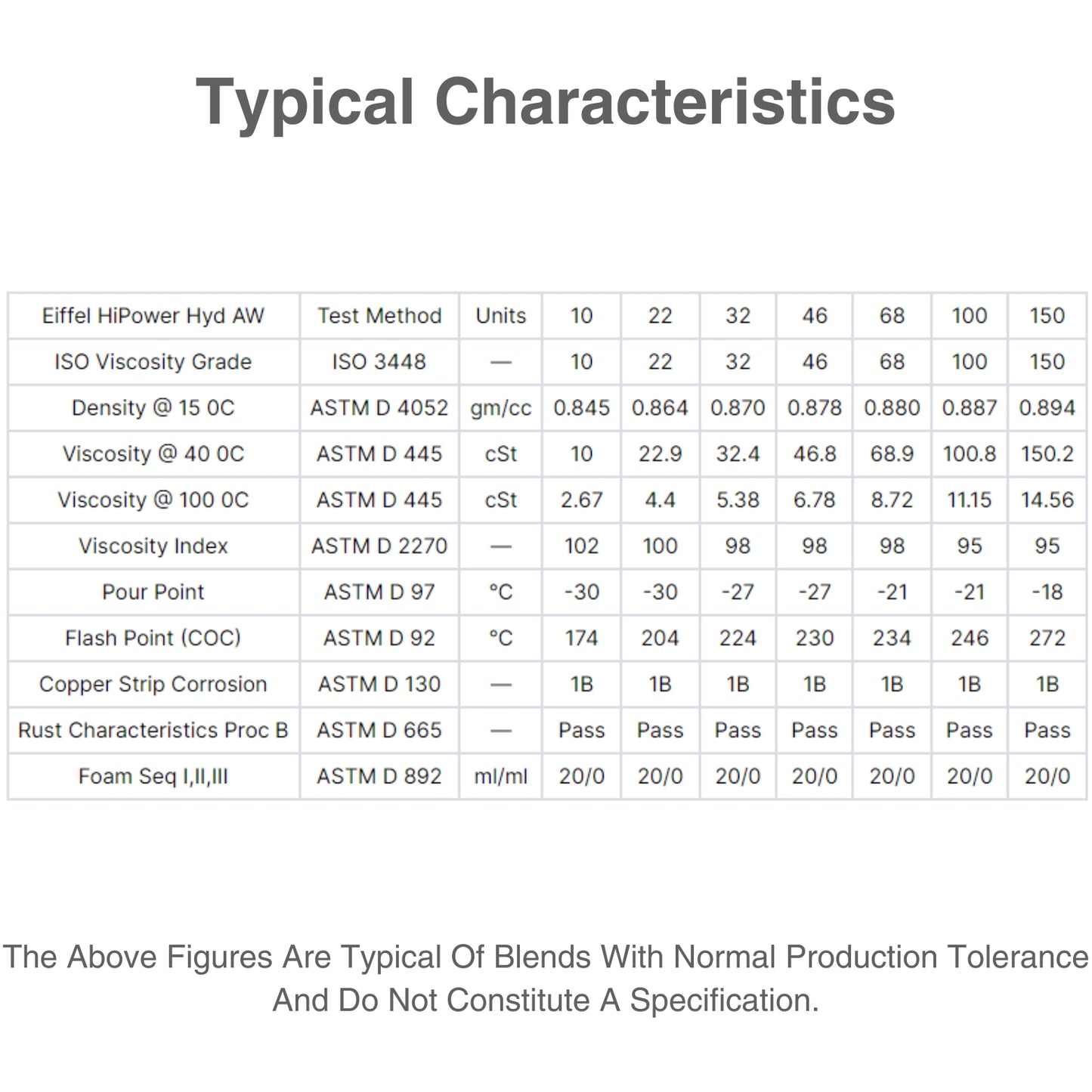 aw68 hydraulic fluid characteristic table