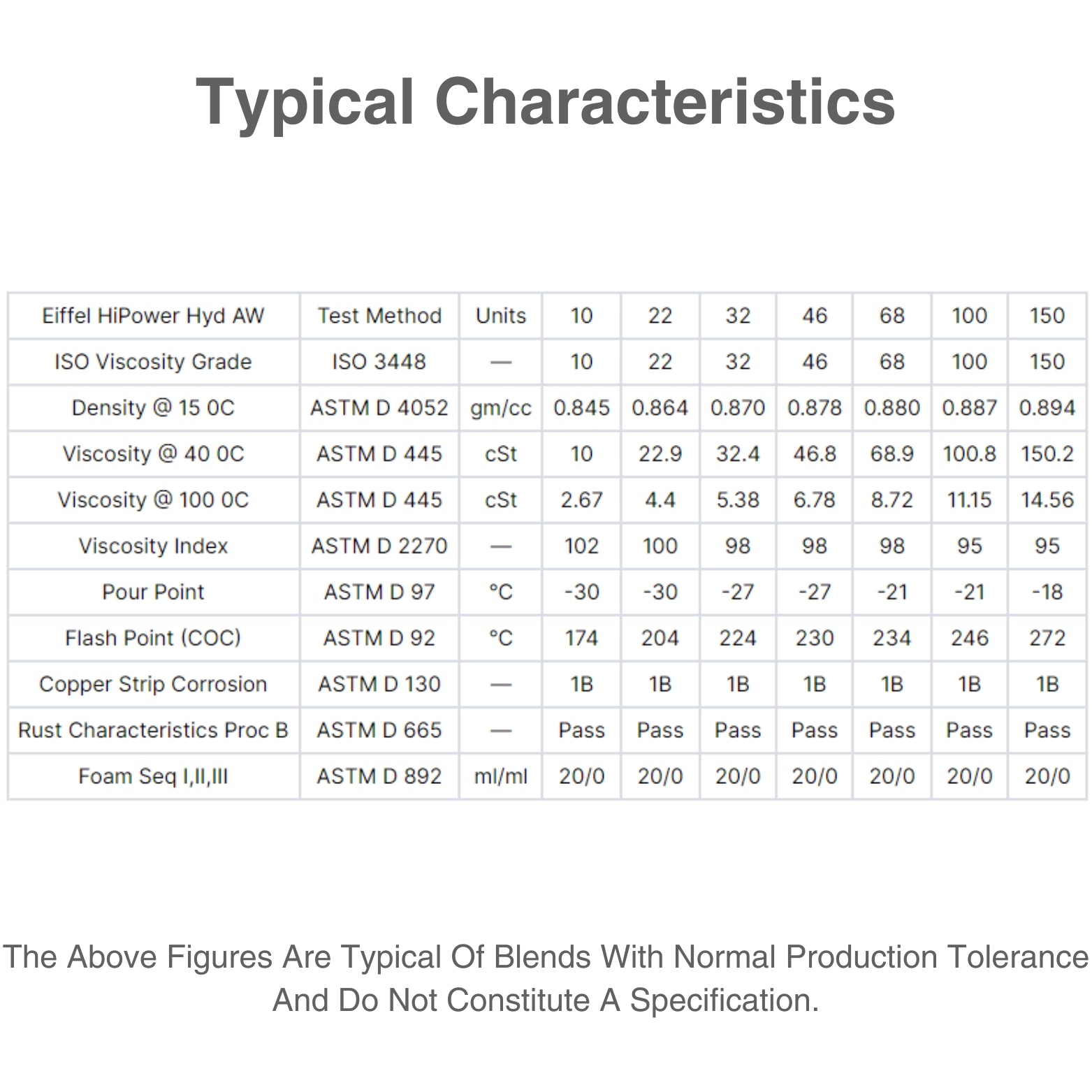 aw68 hydraulic fluid characteristic table