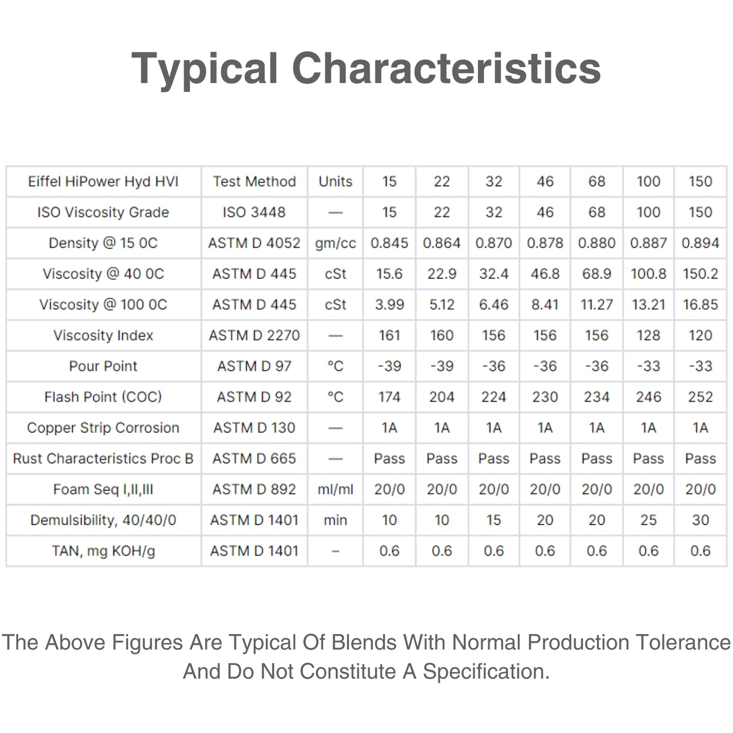 iso 46 hydraulic oil characteristic table