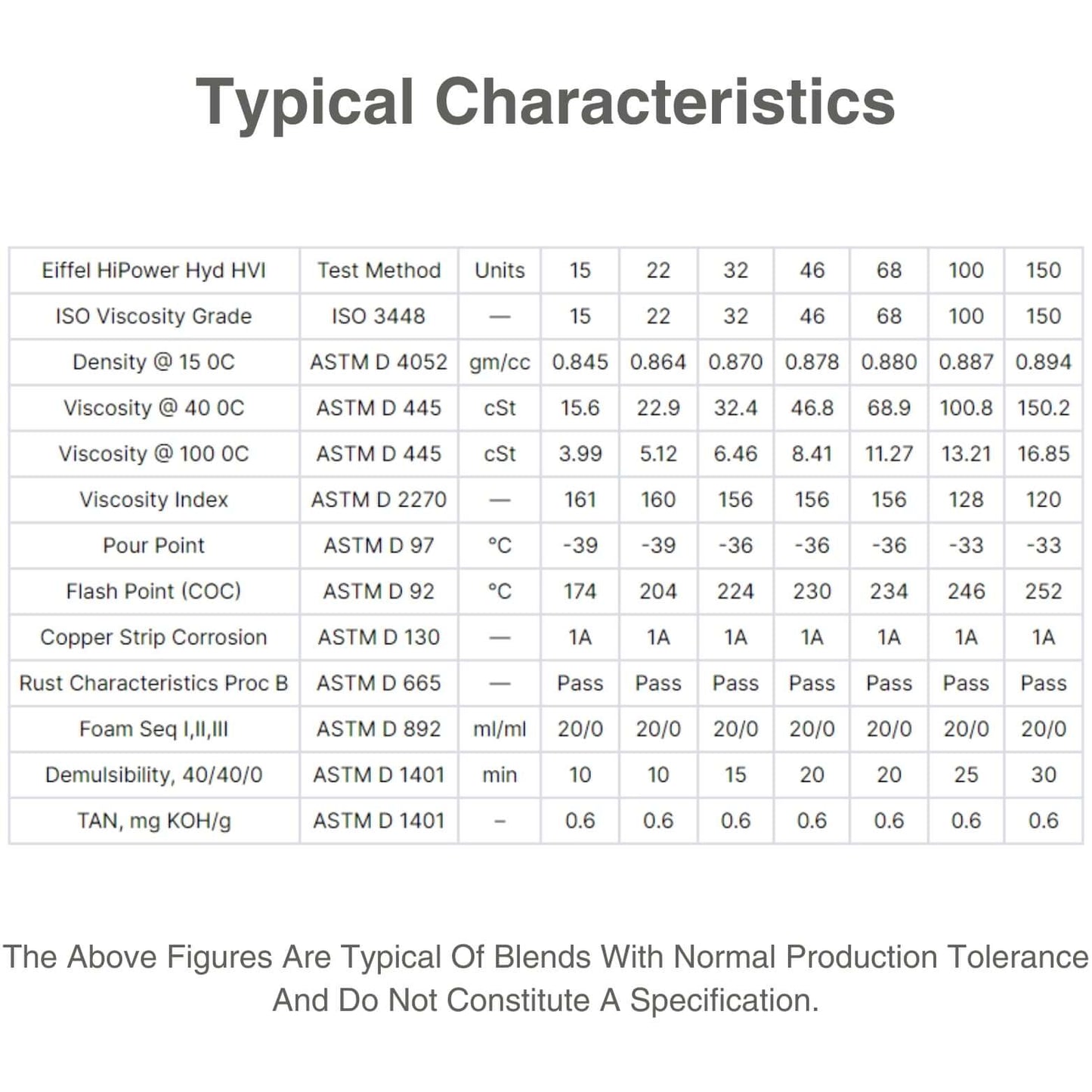 iso 68 hydraulic oil characteristic table