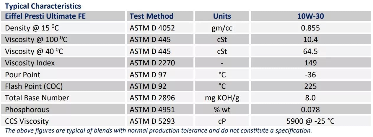 10w30 semi synthetic oil characteristic table