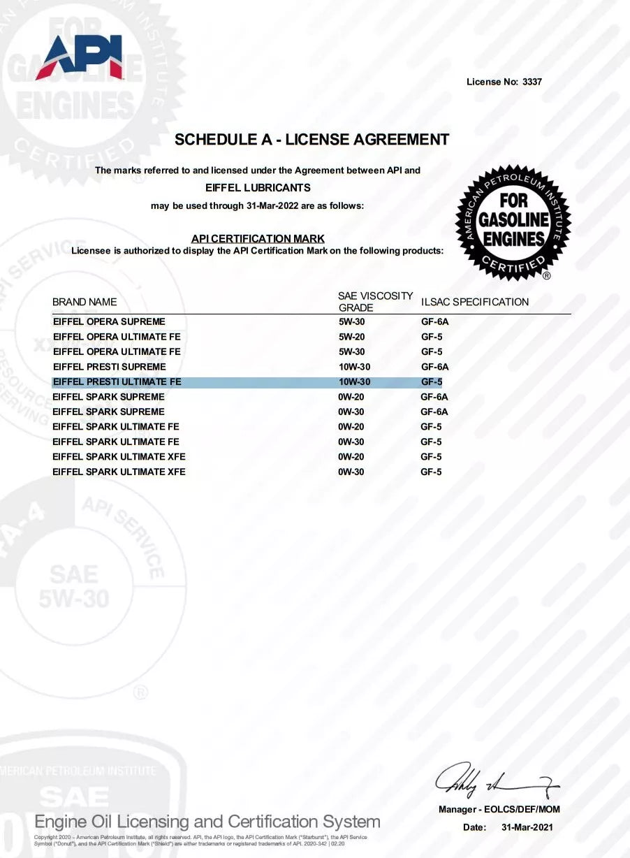 10w30 full synthetic oil api license agreement