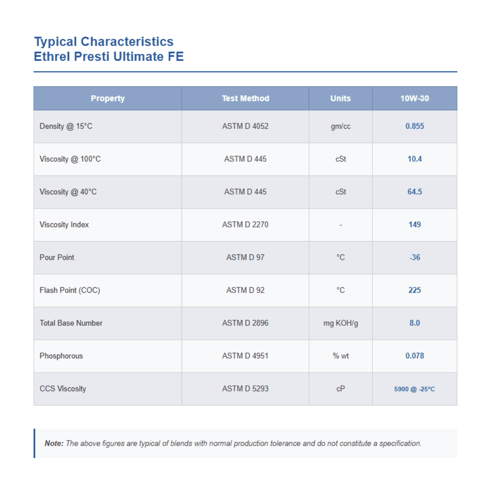 Eiffel Presti Ultimate FE 10W-30 Fully Synthetic Engine Oil 5L 4