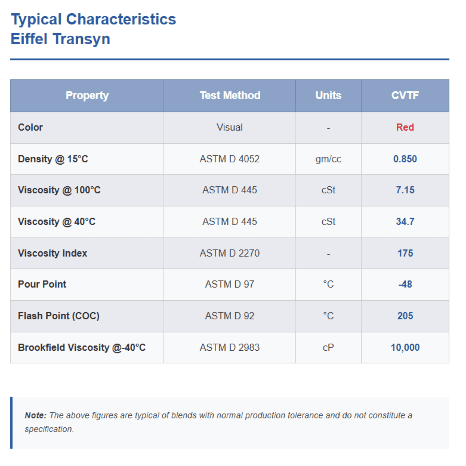 Eiffel Transyn ATF CVT Fluid - 4L 4