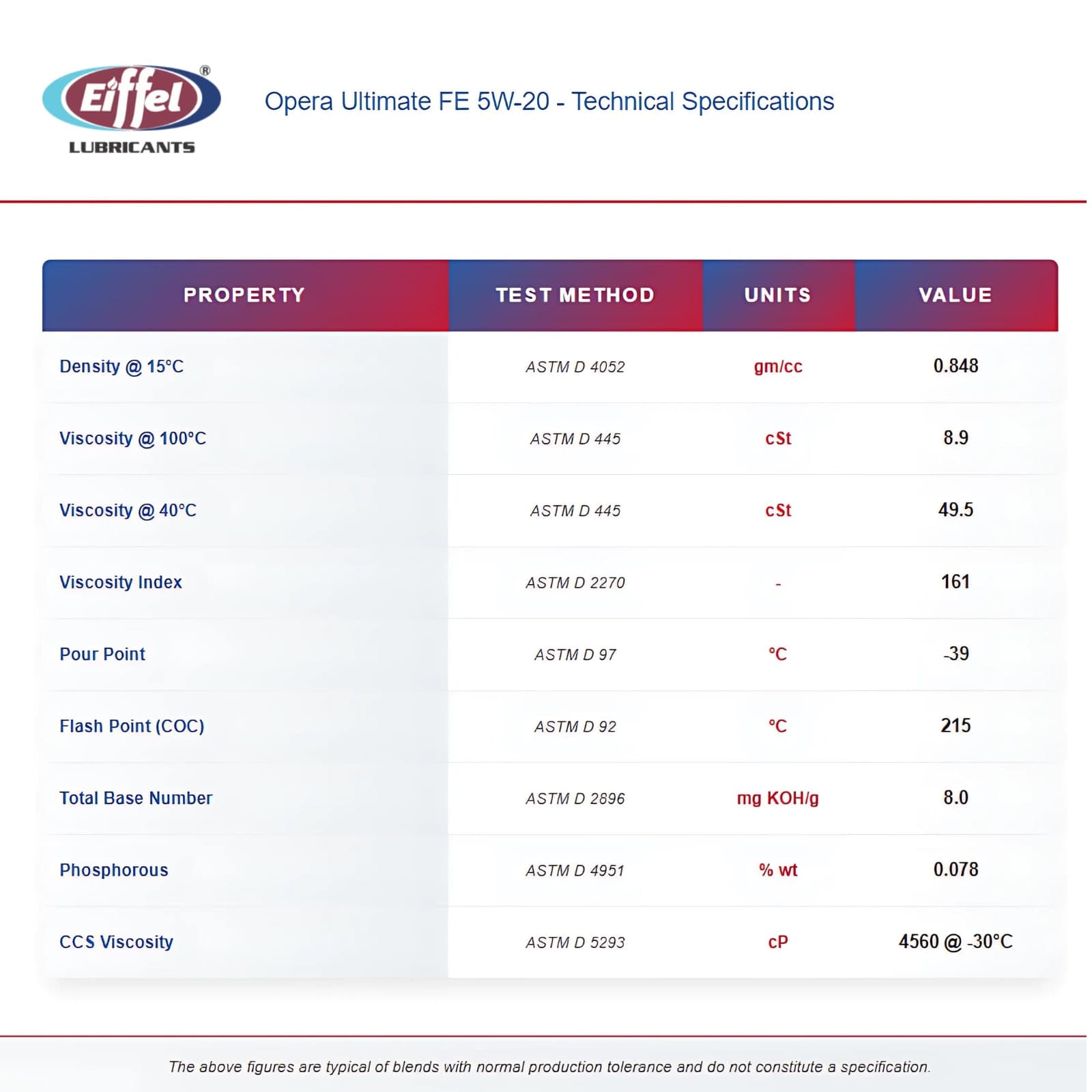 Eiffel Opera Ultimate FE 5W20 Full Synthetic Motor Oil - 5L 4