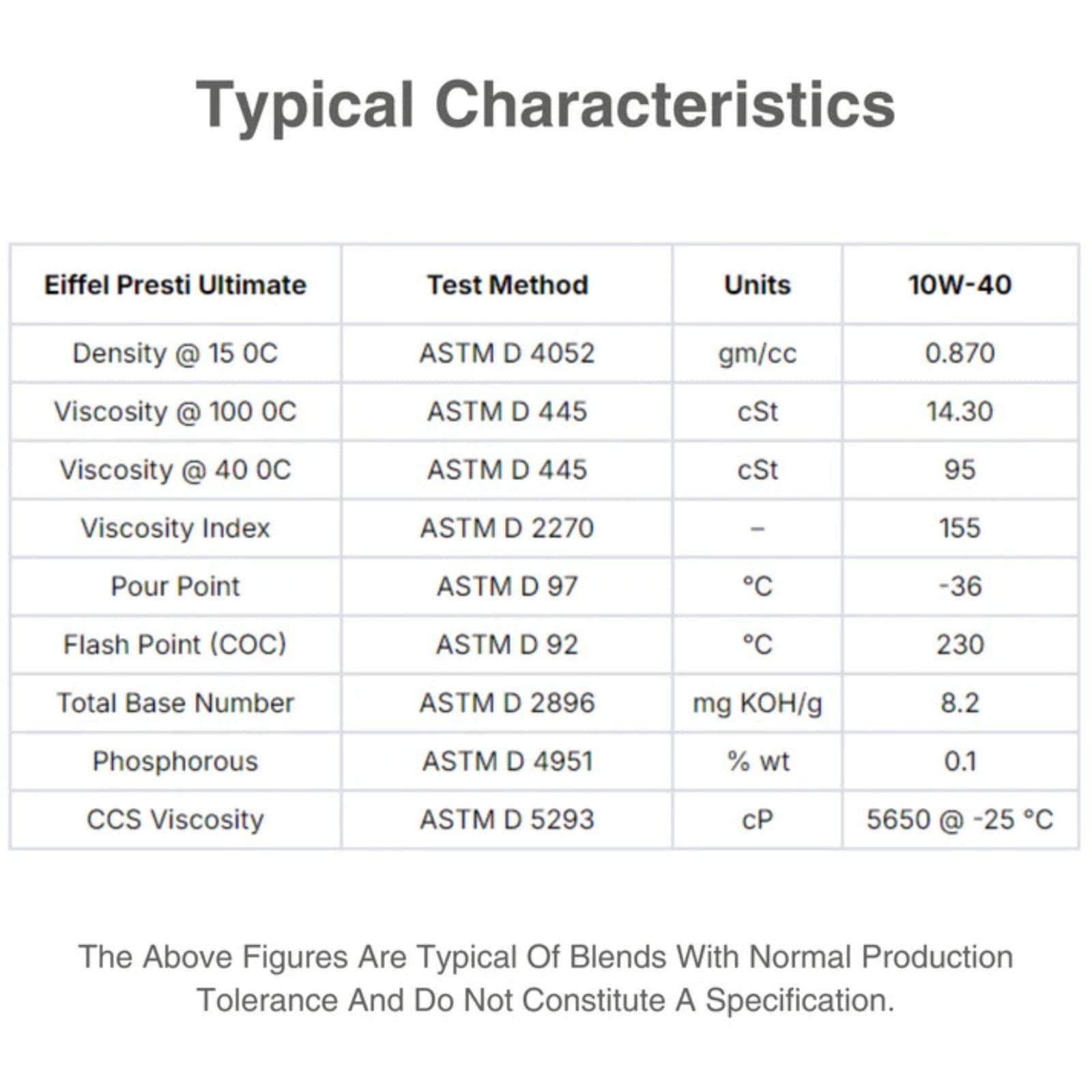 Eiffel Presti Ultimate 10W-40 Semi-Synthetic Engine Oil - 5L 5