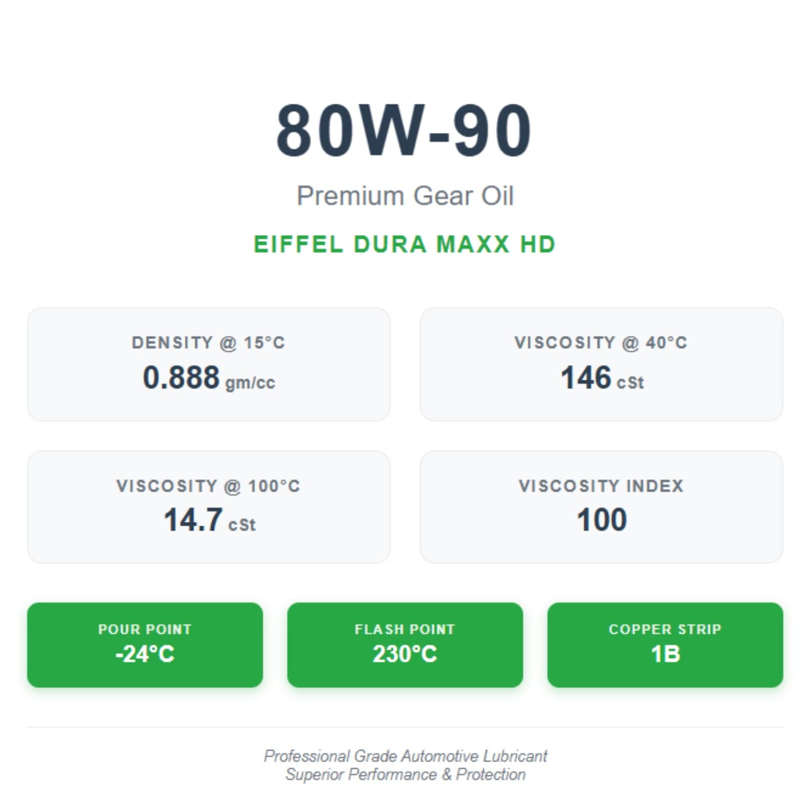 Eiffel Dura Maxx HD 80W90 GL-5 Gear Oil - 4 Litre 4