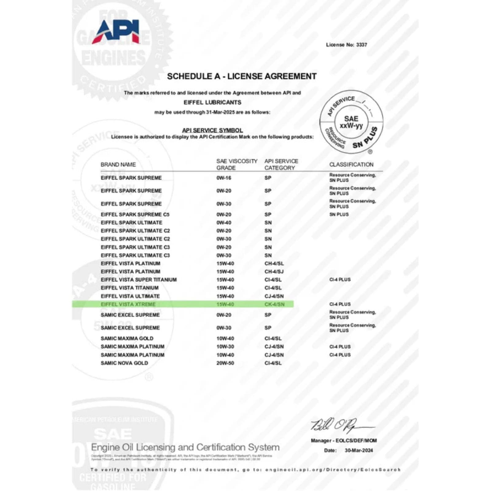 Eiffel Vista Extreme 15W-40 Full Synthetic Diesel Engine Oil CK-4/SN 5L 5