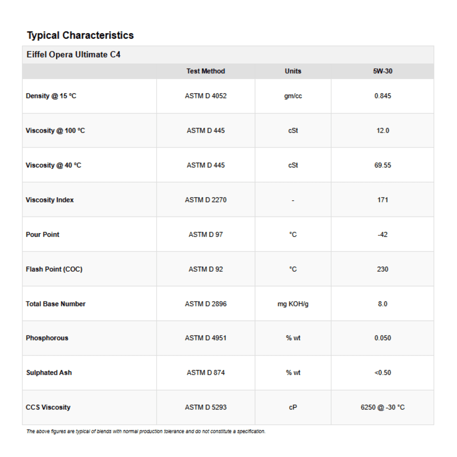 Eiffel Opera Ultimate 5W-30 C4 Fully Synthetic Engine Oil 5L 4