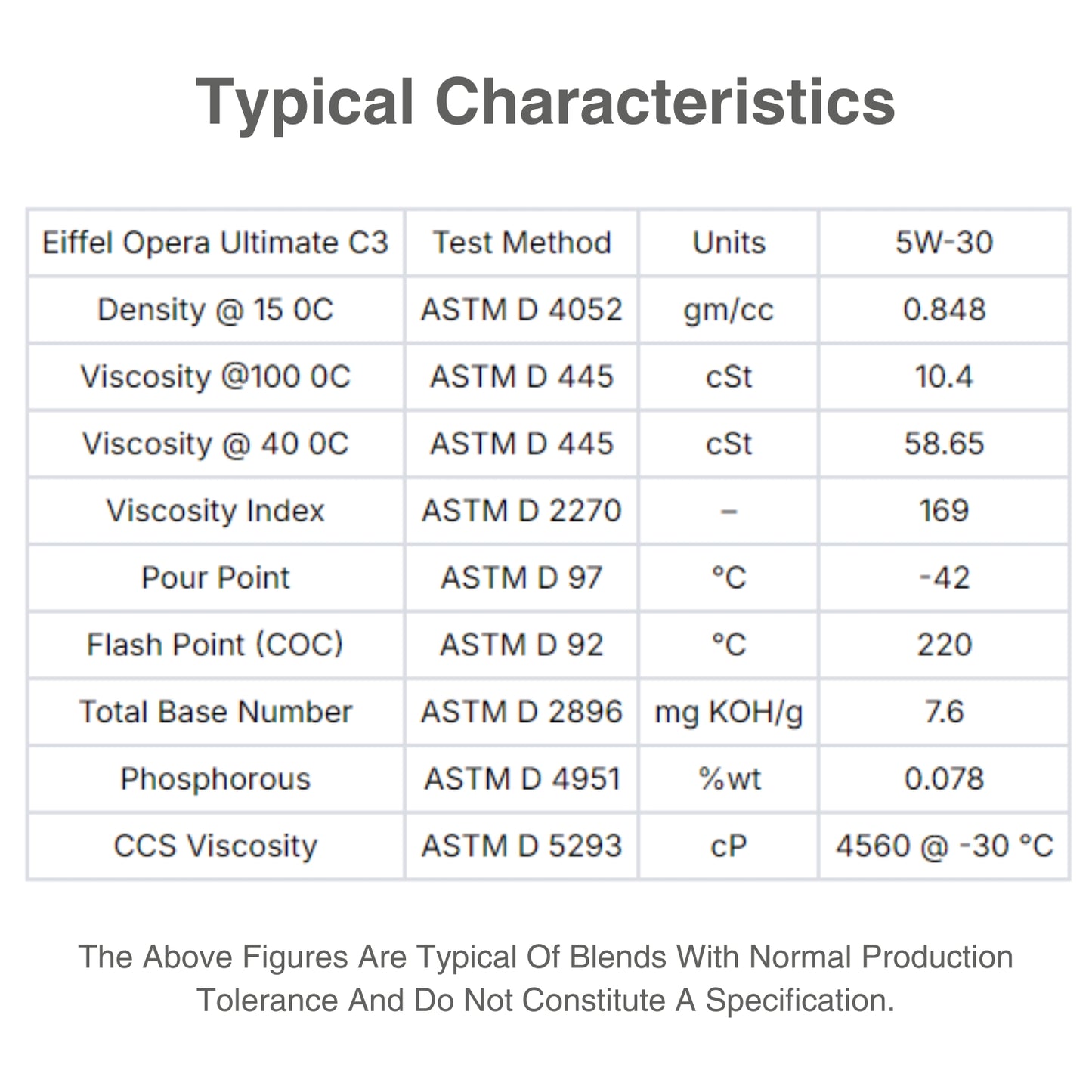 EIFFEL OPERA ULTIMARTE 5W30 C3 FULLY SUNTHETIC - CHARACTERISTIC TABLE