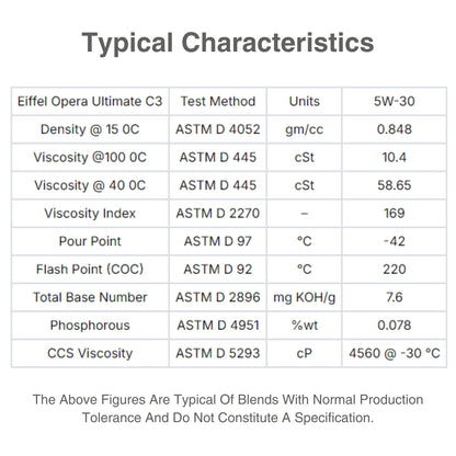 EIFFEL OPERA ULTIMARTE 5W30 C3 FULLY SUNTHETIC - CHARACTERISTIC TABLE