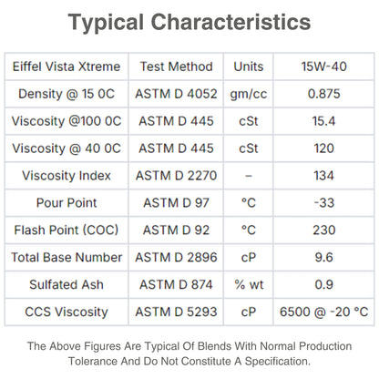 EIFFEL VISTA EXTREME 15W40 SEMI SYNTHETIC DIESEL OIL CK4 CHARACTERISTIC TABLE