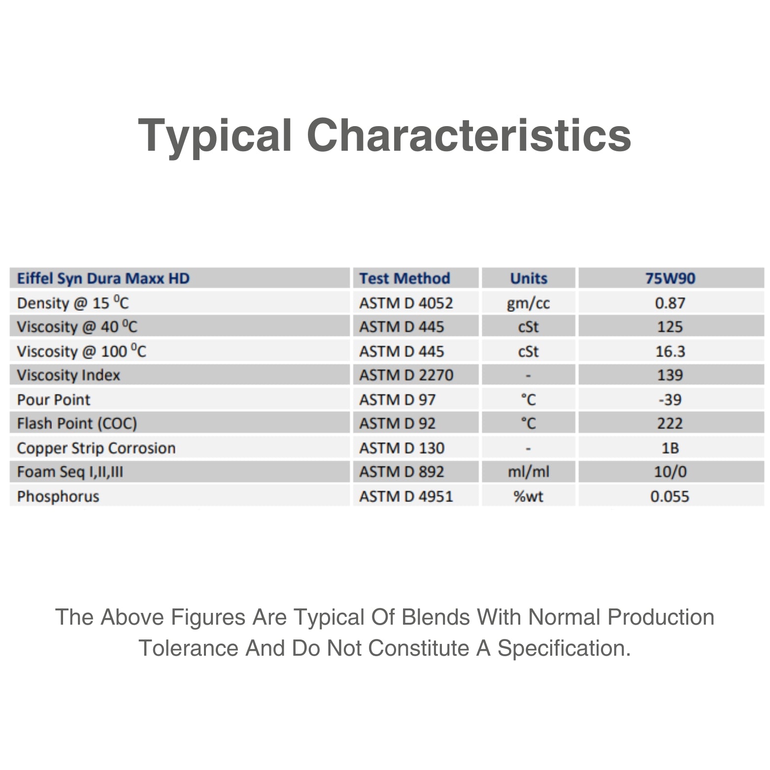 EIFFEL SYN DURAMAXX HD SAE 75W90 FULLYSYNTHETIC GL-5 CHARACTERISTIC TABLE