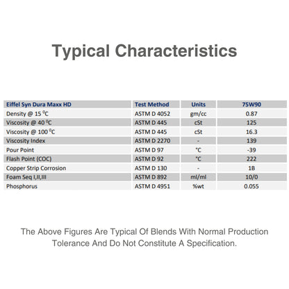 EIFFEL SYN DURAMAXX HD SAE 75W90 FULLYSYNTHETIC GL-5 CHARACTERISTIC TABLE