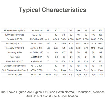 HiPower_AW_46_Anti-Wear_Hydraulic_Oil_Mineral Charecteritic_Table