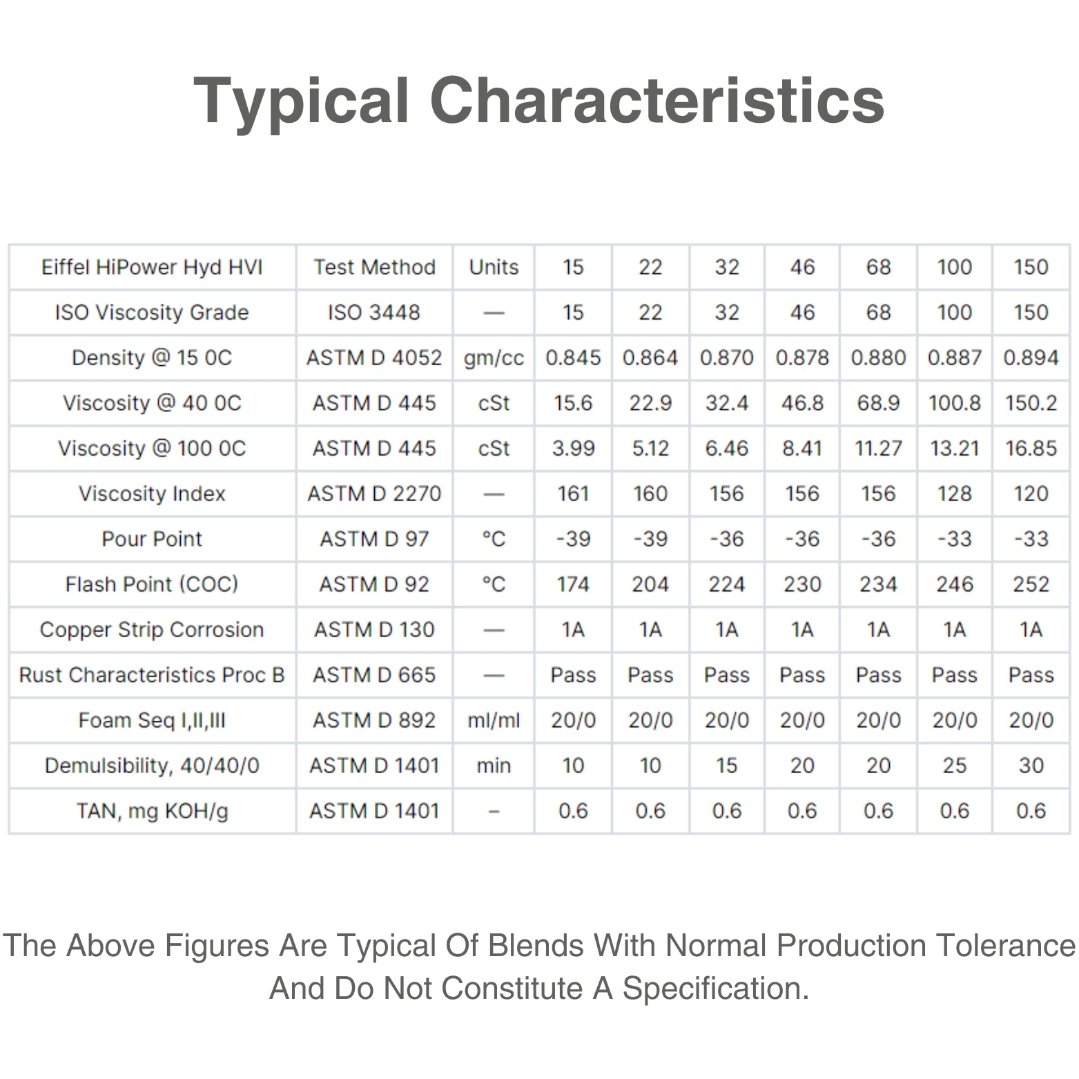 Eiffel_HiPower_HVI_22_32_46_68_100_150_High_Viscosity_Index_Hydraulic_Oil_characteristic_table