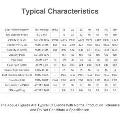 Eiffel_HiPower_HVI_22_32_46_68_100_150_High_Viscosity_Index_Hydraulic_Oil_characteristic_table