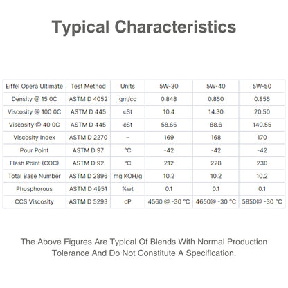 fully synthetic 5w40 oil - CHARACTERISTIC TABLE