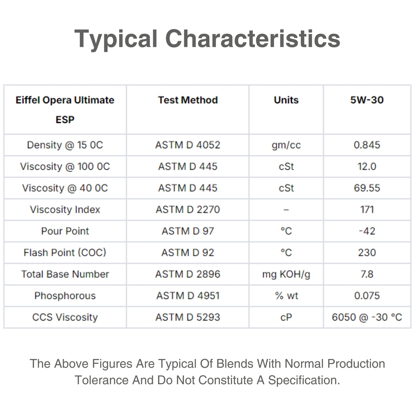 EIFFEL OPERA ULTIMATE ESP SN SERIES 5W30 P.A.O - CHARACTERISTIC TABLE