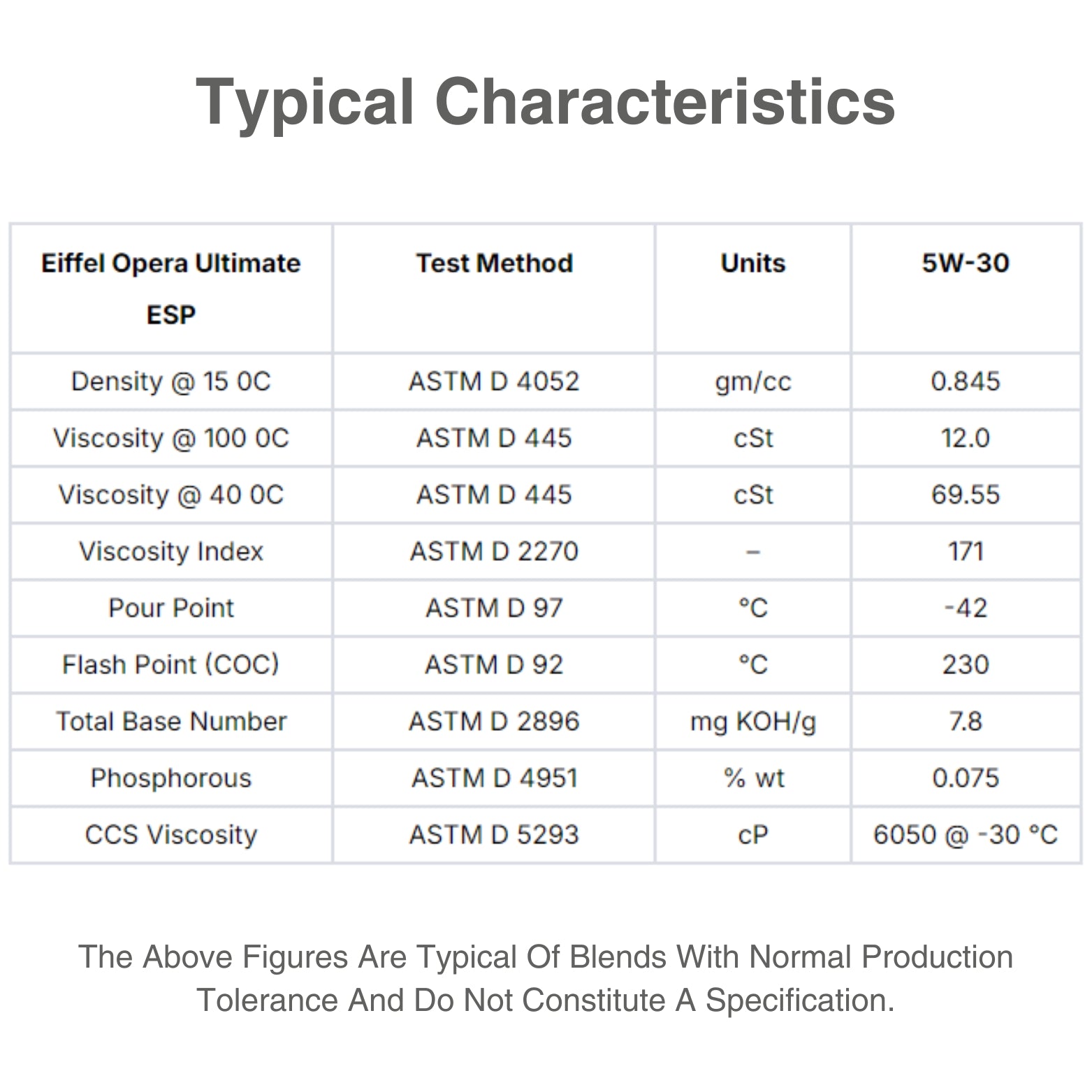 EIFFEL OPERA ULTIMATE ESP SN SERIES 5W30 P.A.O - CHARACTERISTIC TABLE