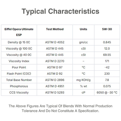 EIFFEL OPERA ULTIMATE ESP SN SERIES 5W30 P.A.O - CHARACTERISTIC TABLE