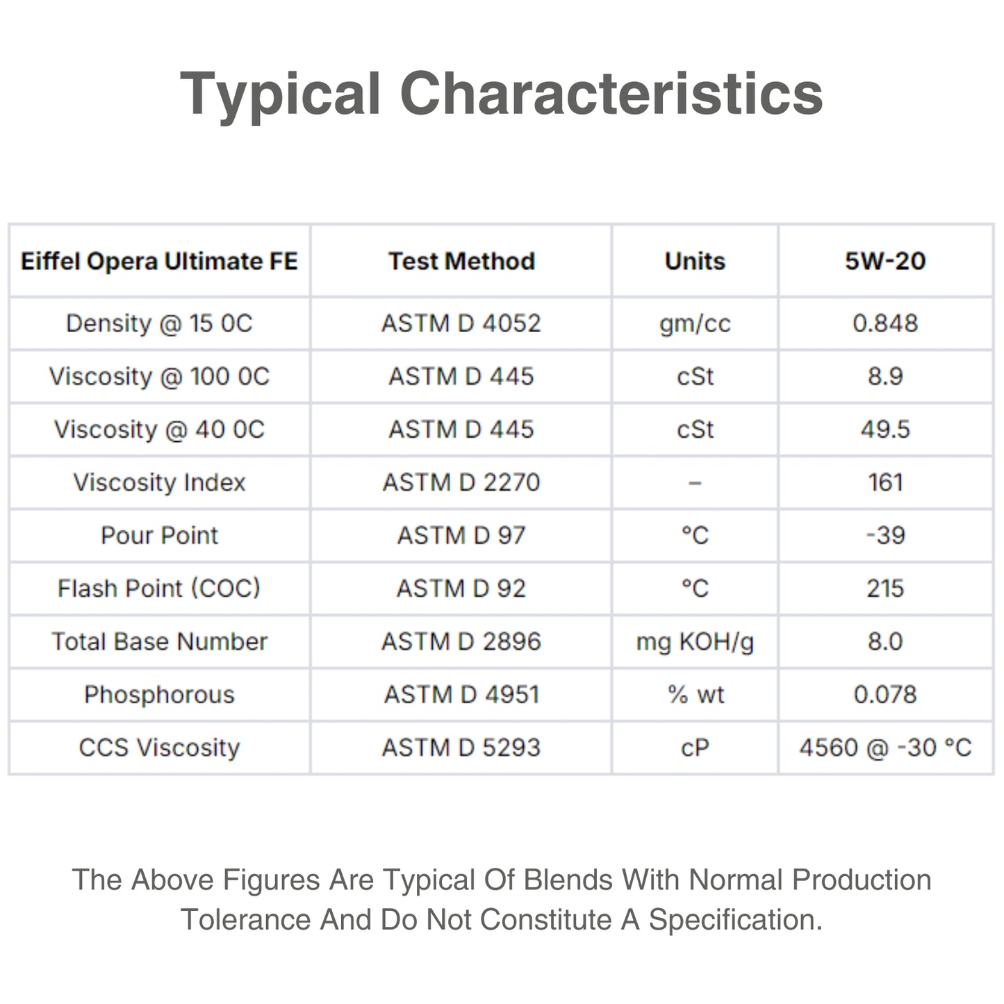 5w20 synthetic oil characteristic table