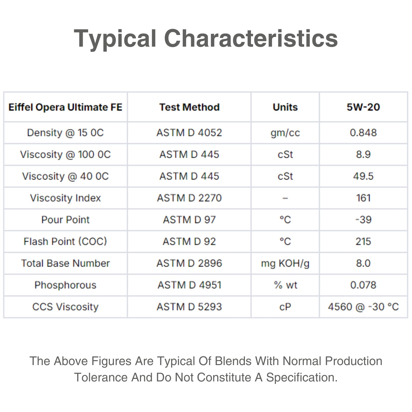 5w20 synthetic oil characteristic table