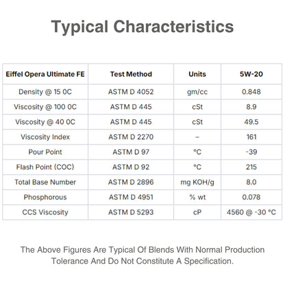 5w20 synthetic oil characteristic table
