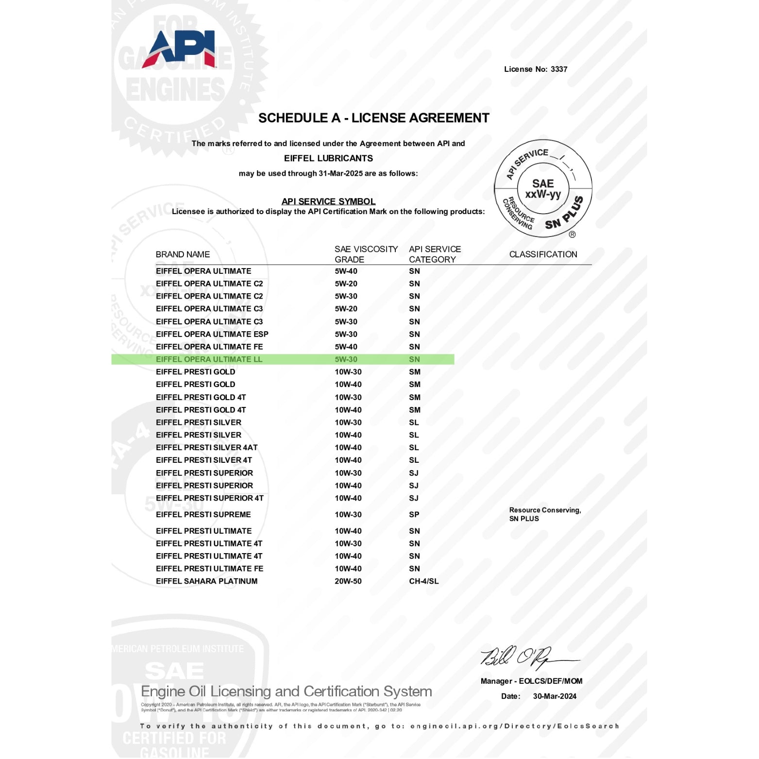 EIFFEL OPERA ULTIMATE LONGLIFE 5W30 PAO ENGINE OIL API SN API LICENSE