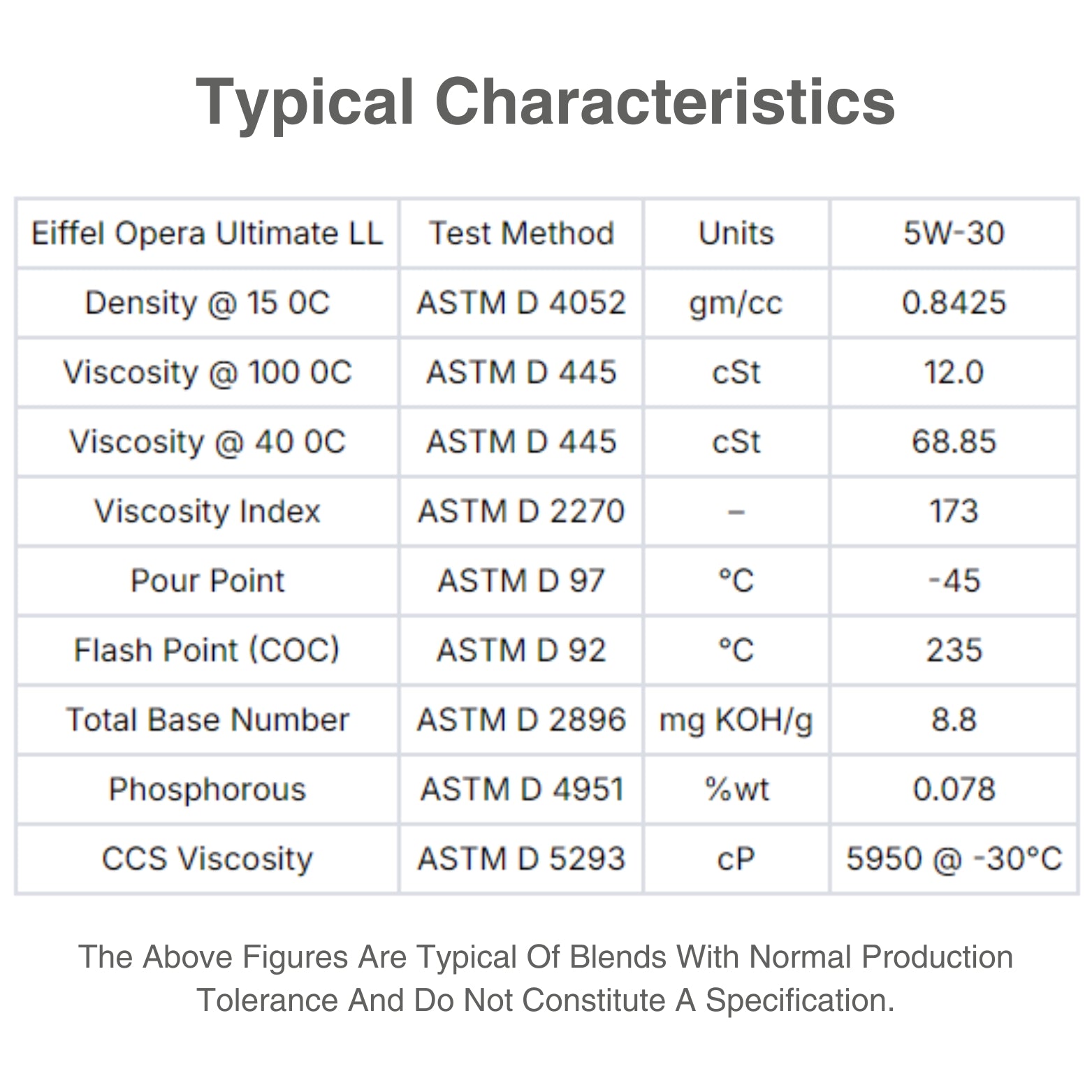 EIFFEL OPERA ULTIMATE LONGLIFE 5W30API SN CHARACTERISTIC TABLE