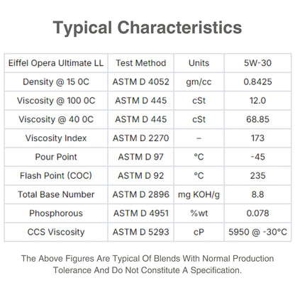EIFFEL OPERA ULTIMATE LONGLIFE 5W30API SN CHARACTERISTIC TABLE