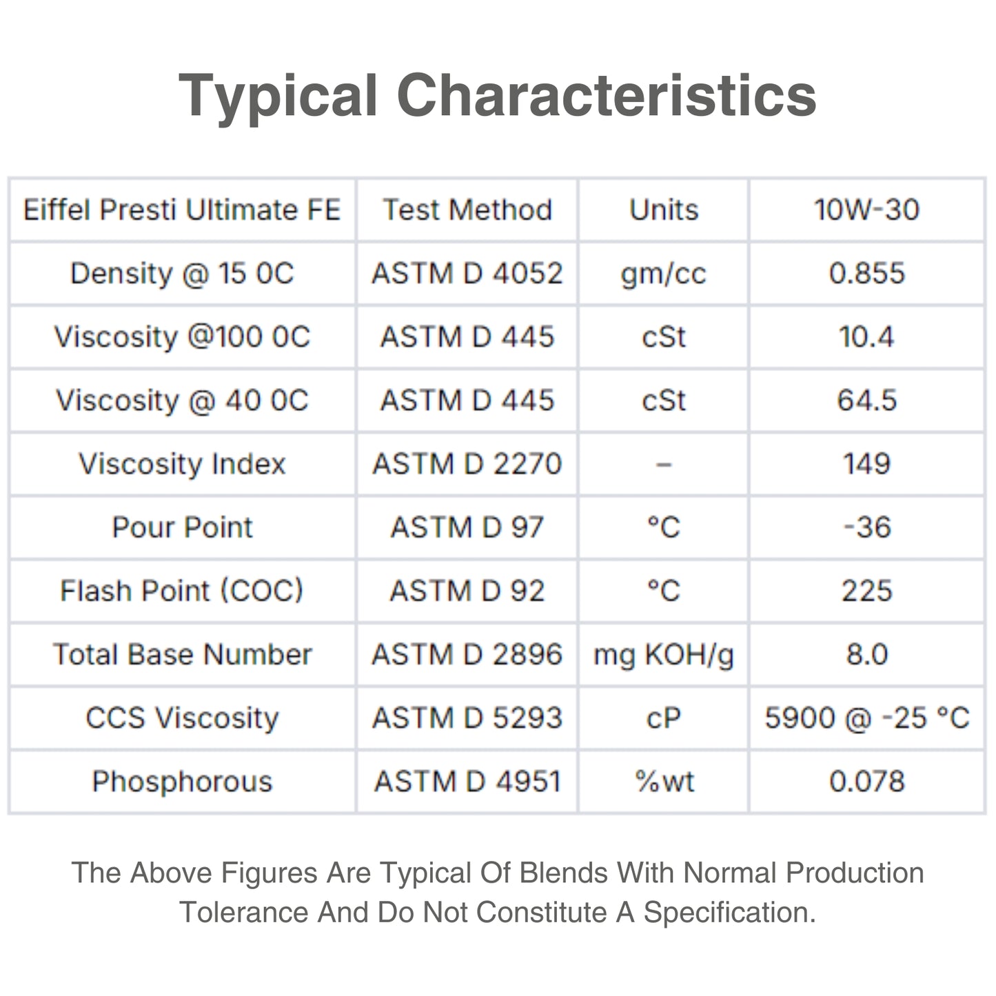 EIFFEL PRESTI ULTIMATE SAE 10W30 API ILSAC SEMI SYNTHETIC ENGINE OIL CHARACTERISTIC TABLE