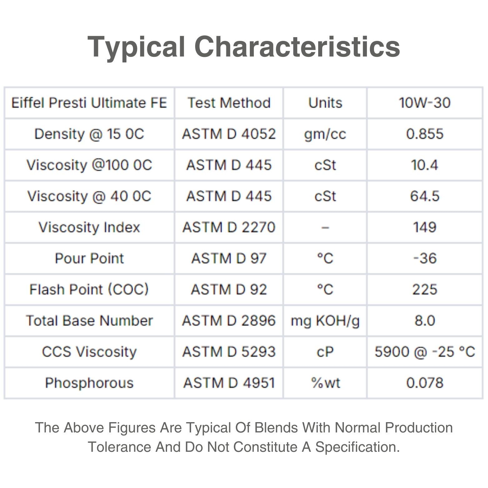 EIFFEL PRESTI ULTIMATE SAE 10W30 API ILSAC SEMI SYNTHETIC ENGINE OIL CHARACTERISTIC TABLE