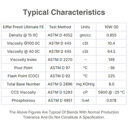 EIFFEL PRESTI ULTIMATE SAE 10W30 API ILSAC SEMI SYNTHETIC ENGINE OIL CHARACTERISTIC TABLE