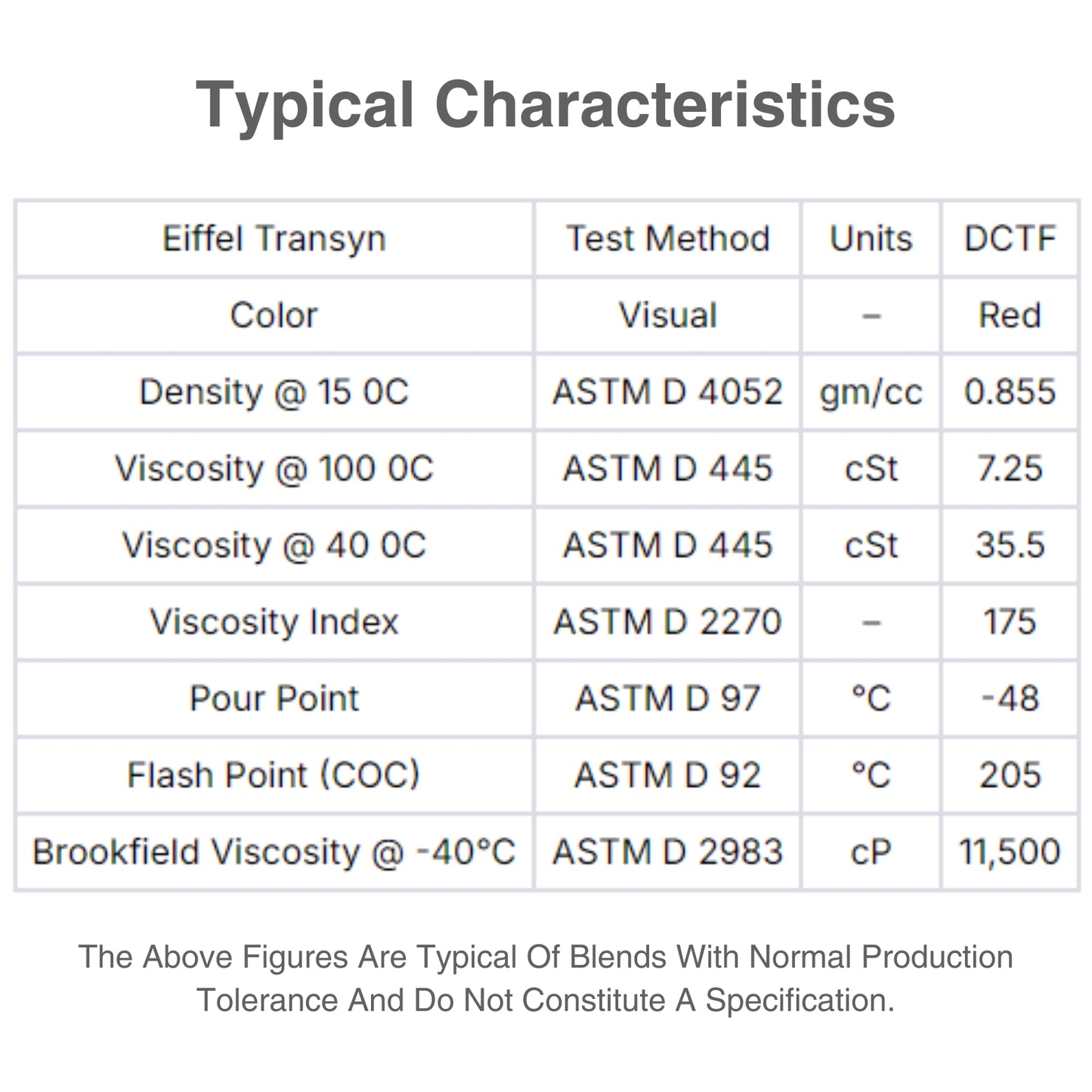 dct transmission fluid characteristic table