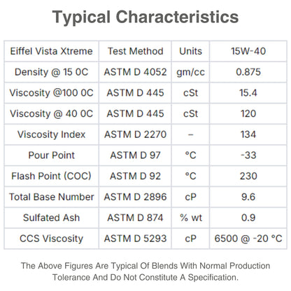 EIFFEL VISTA EXTREME 15W40 FULLY SYNTHETIC DIESEL ENGINE OIL CK4/SN CHARACTERISTIC TABLE