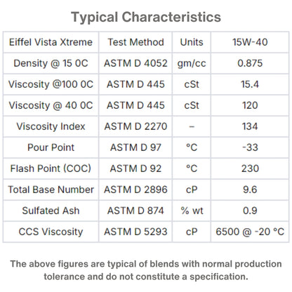 EIFFEL VISTA EXTREME SAE 15W40 CK4/SN MINERAL CHARACTERISTIC TABLE