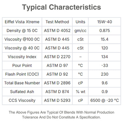 EIFFEL VISTA EXTREME SAE 15W40 CK4/SN SEMI SYNTHETIC CHARACTERISTIC TABLE