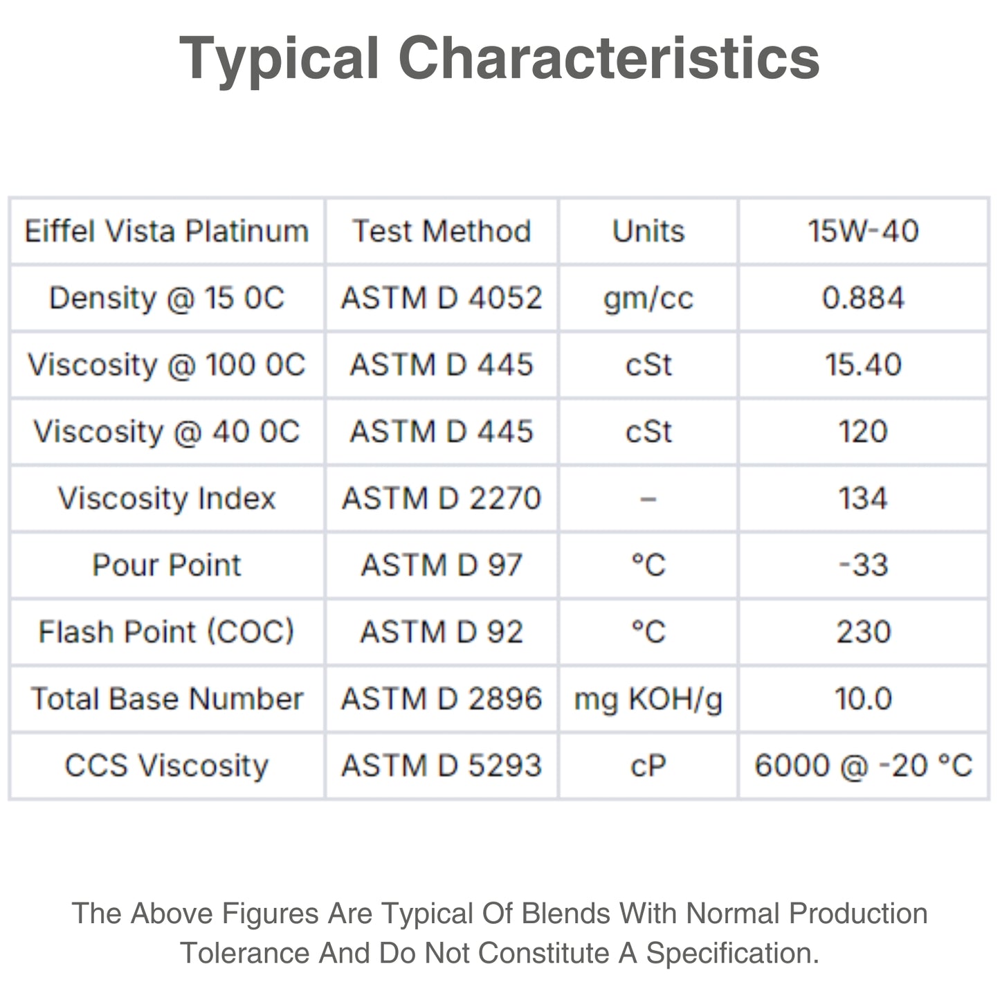 EIFFEL VISTA PLATINUM SAE 15W40 SEMI SYNTHETIC OIL CHARACTERISTIC TABLE