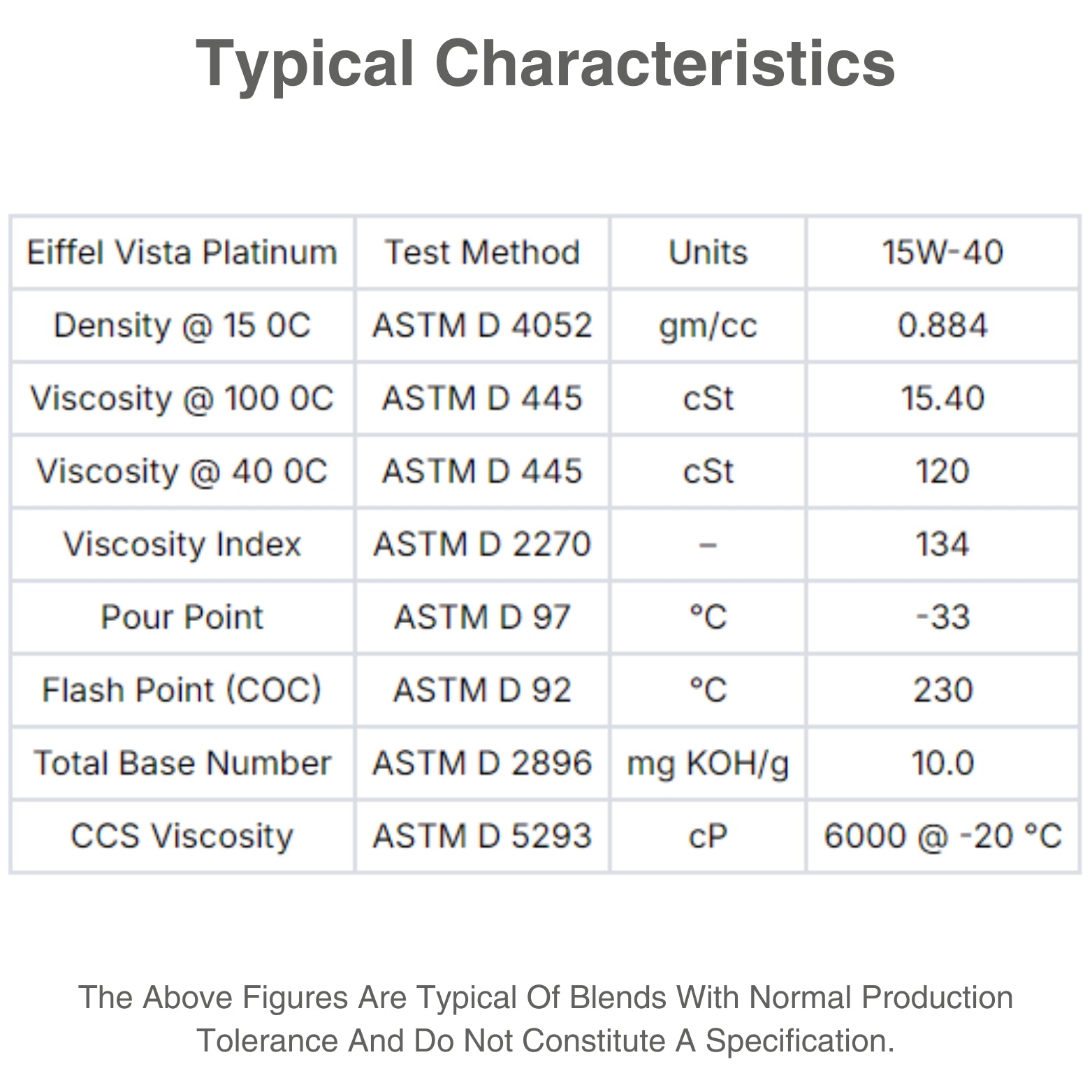 EIFFEL VISTA PLATINUM SAE 15W40 SEMI SYNTHETIC OIL CHARACTERISTIC TABLE