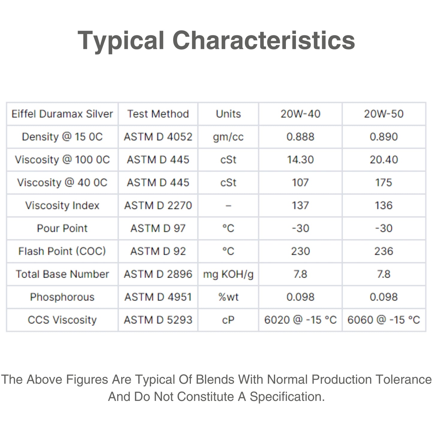 Duramax_Silver_20W-50_Mineral_Engine_Oil_SLCF-Characteristic_table